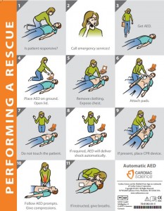 Illustrated Powerheart G5 rescue steps, from checking responsiveness and calling emergency services to following AED prompts.